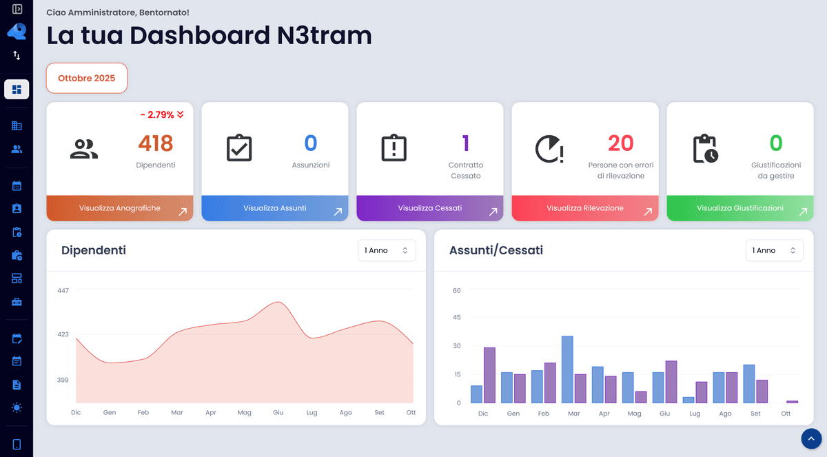 Netram Dashboard Overview